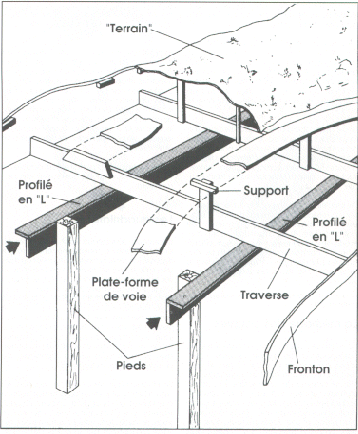 l-girder(principe)